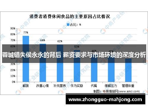 蓉城错失侯永永的背后 薪资要求与市场环境的深度分析 蓉城错失侯永永的背后 薪资要求与市场环境的深度分析