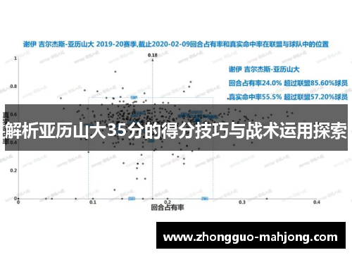 解析亚历山大35分的得分技巧与战术运用探索 解析亚历山大35分的得分技巧与战术运用探索