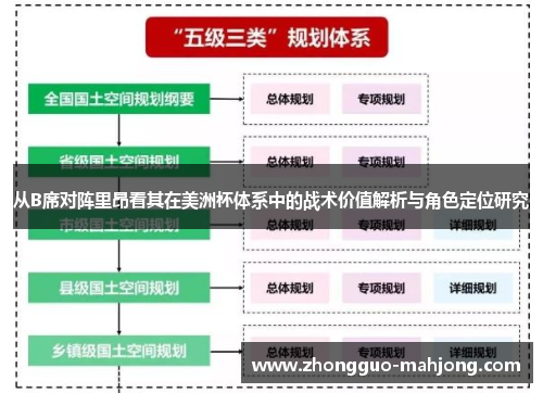 从B席对阵里昂看其在美洲杯体系中的战术价值解析与角色定位研究