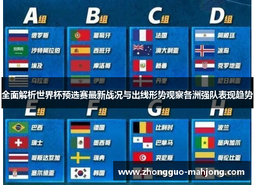 全面解析世界杯预选赛最新战况与出线形势观察各洲强队表现趋势