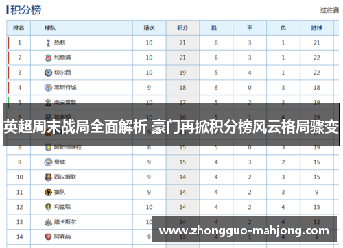英超周末战局全面解析 豪门再掀积分榜风云格局骤变