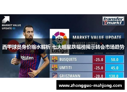 西甲球员身价缩水解析 七大明星跌幅榜揭示转会市场趋势